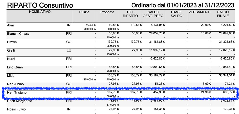 Riparto accorpato per anagrafica - Arcadia