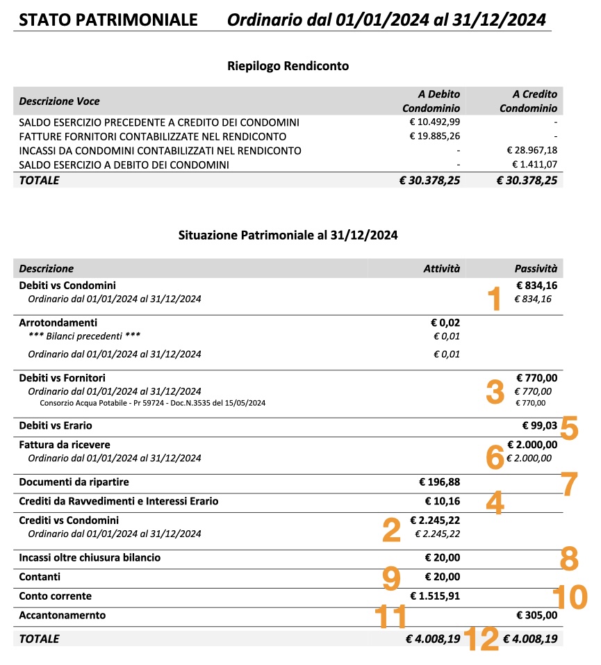 Stato patrimoniale spiegato ai condomini - Arcadia