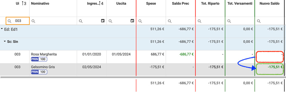 Trasferimento credito tra condomini - Arcadia